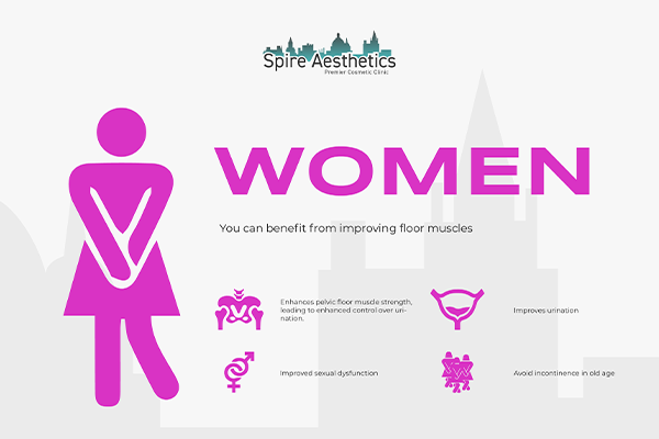 Image of Ems urge incontinence treatment Oxford benefits