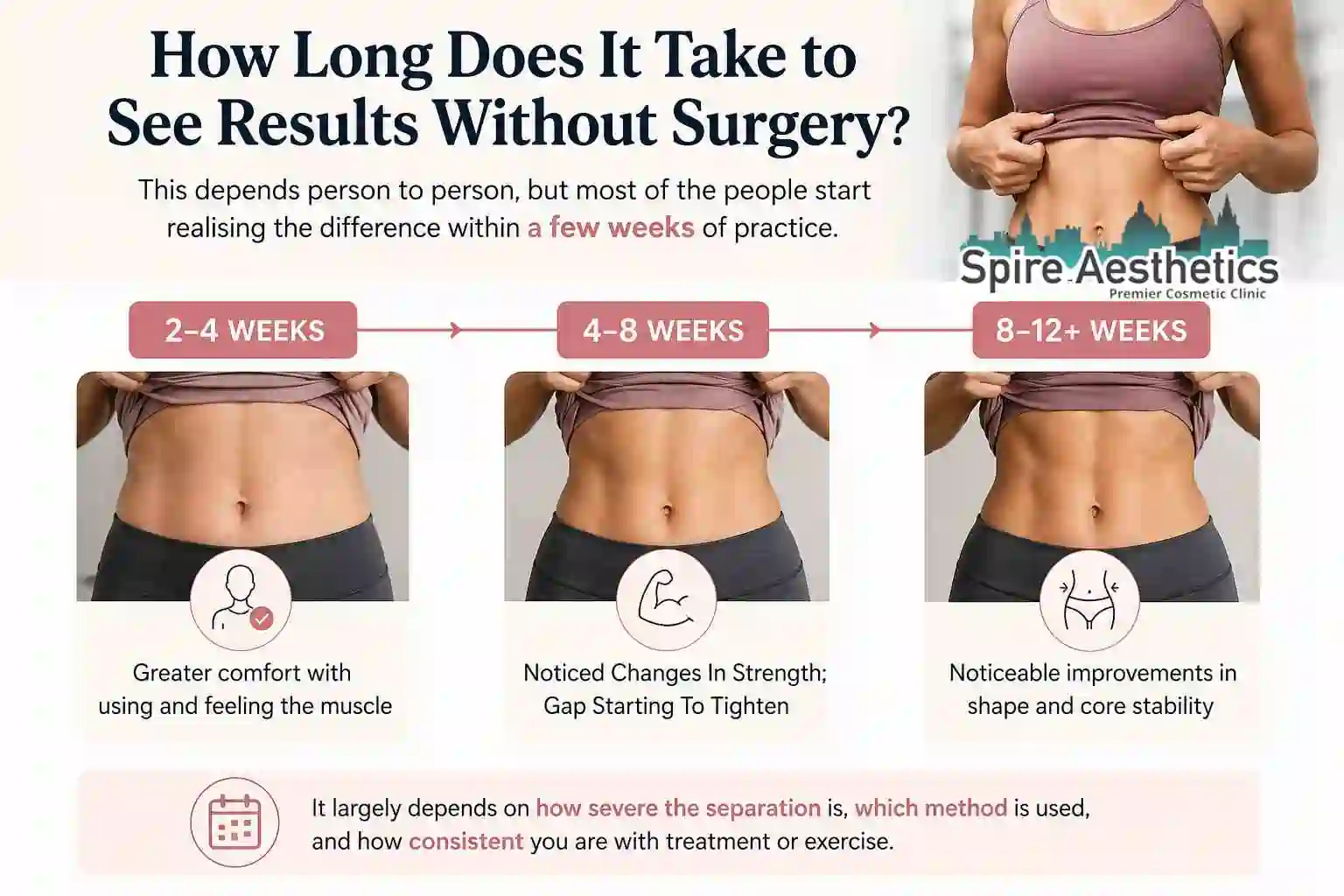 How Long Does It Take to See Results Without Surgery Oxford?